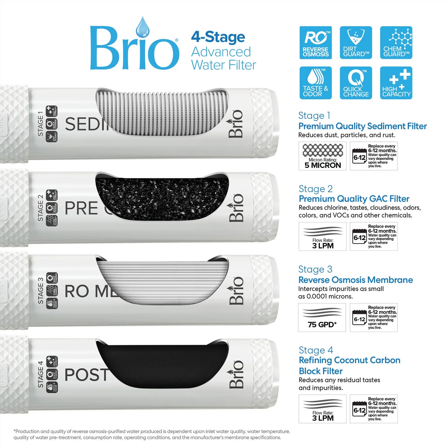 Brio Moderna 4 Stage Reverse Osmosis Bottleless  Tri-temp Water Cooler and Ice Dispenser